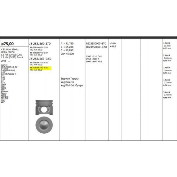 Piston Segman 0.50 2008 207 A7 208 3008 301 308 4008 5008 508 Expert III Partner Tepe Berlıngo B9 C3 Pıcasso A51 C4 B7 C5×7 C-Elysee Ds3 Ds4 Ds5 Dv6C 1.6 Hdı 0.40 Kısa Rıken Segmanlı Peugeot 301 KNG-18-2581663-40 0628V8
