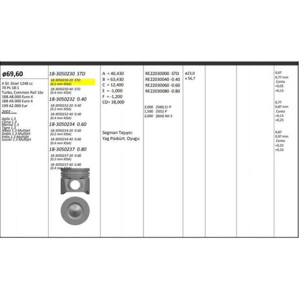 Piston Segman Std Albea Doblo Lınea Palıo Punto Astra H Combo Corsa D Merıva Tıgra 1.3 Mjt 0.20 Kısa Rıken Segmanlı Fiat Albea KNG-18-3050230-20 55200302
