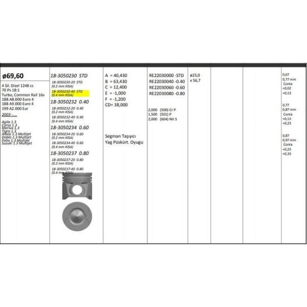 Piston Segman Std Albea Doblo Lınea Palıo Punto Astra H Combo Corsa D Merıva Tıgra 1.3 Mjt 0.40 Kısa Rıken Segmanlı Fiat Albea KNG-18-3050230-40 55200302