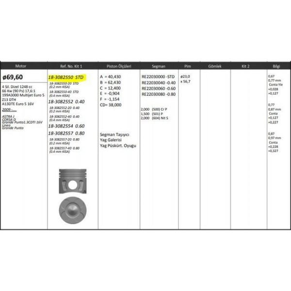 Piston Segman 69.00Mm Std Euro 5 90 Beygir Doblo Fiorino Lınea Astra Corsa D 1.3 Multijet II-1.6V Rıken Segmanlı Fiat Doblo KNG-18-3082550 623535