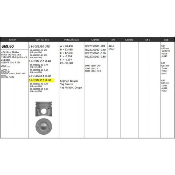 Piston Segman 0.80 Euro 5 90 Beygir Doblo Fiorino Lınea Astra Corsa D 1.3 Multijet II-1.6V Rıken Segmanlı Fiat Doblo KNG-18-3082557 55197996