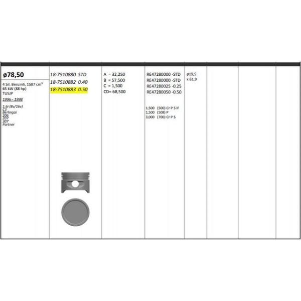 Piston Segman 0.50 106 206 306 Em 307 Partner Berlıngo C2 C4 Tu5Jp 1.6 8V Rıken Segmanlı Peugeot 106 KNG-18-7510883 62863