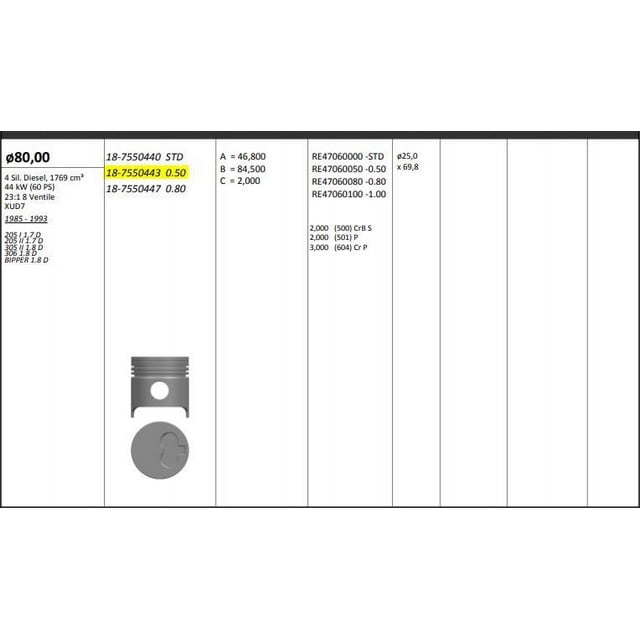 Piston Segman 0 50 306 Ym Partner Em Berlıngo C15 Xsara Zx Xud7 Rıken Segmanlı Piston Segman 0 50 306 Ym Partner Em Berlıngo C15 Xsara Zx Xud7 Rıken Segmanlı Peugeot Partner KNG-18-7550443 62866