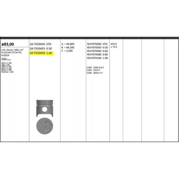 Piston Segman 83.00Mm +1 00 Expert Partner 49 Berlıngo 49 M49 C15 Jumpy Xud9 Rıken Segmanlı Peugeot Partner KNG-18-7550458 0628.18