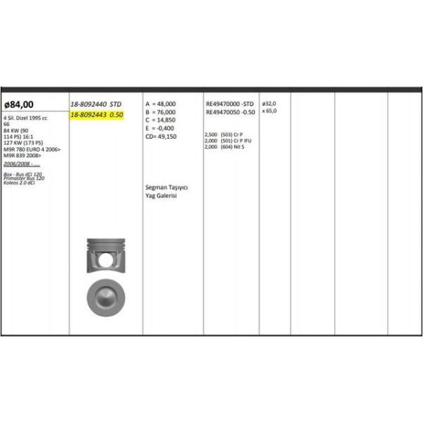 Piston Segman Takımı 84.50Mm 0.50 Laguna Megane M9R 2.0 Dci Rıken Segmanlı Renault Megane KNG-18-8092443 7701476733